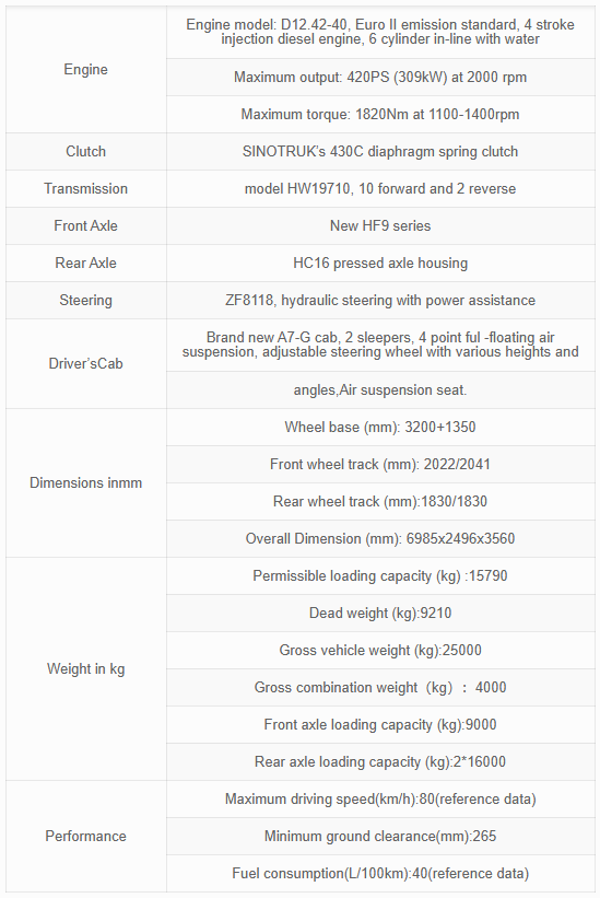 онфигурация тягача HOWO A7 6X4